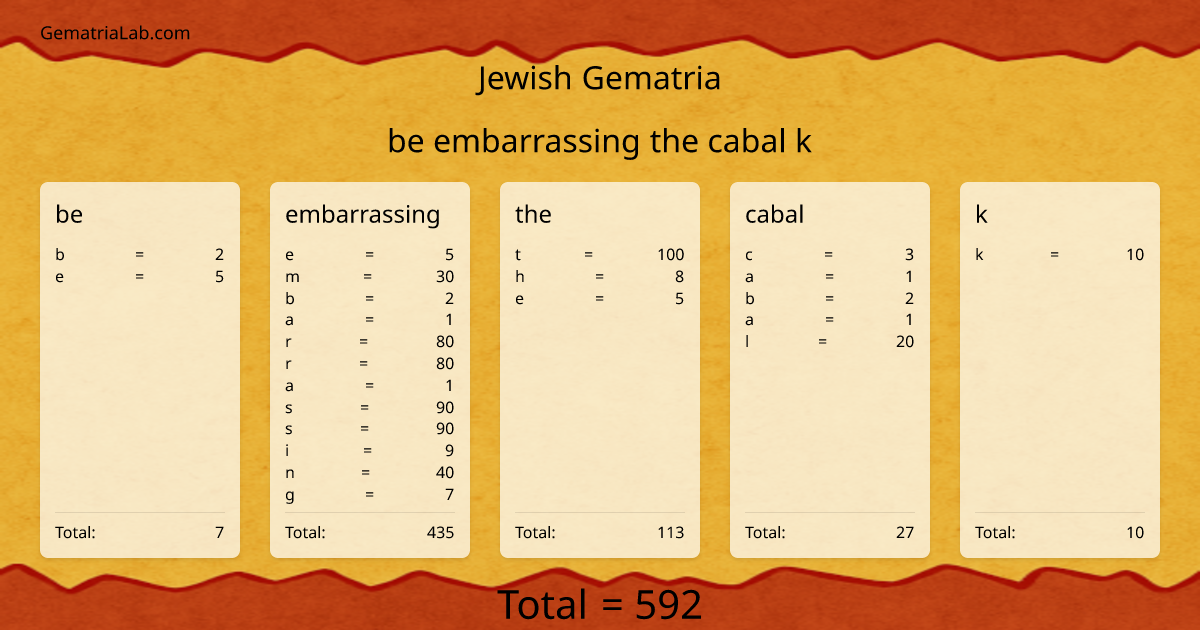 be embarrassing the cabal k in jewish Gematria